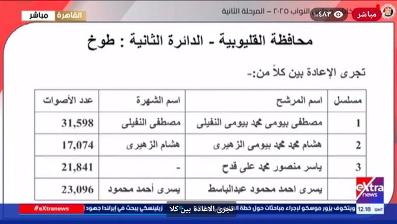 انتخابات النواب