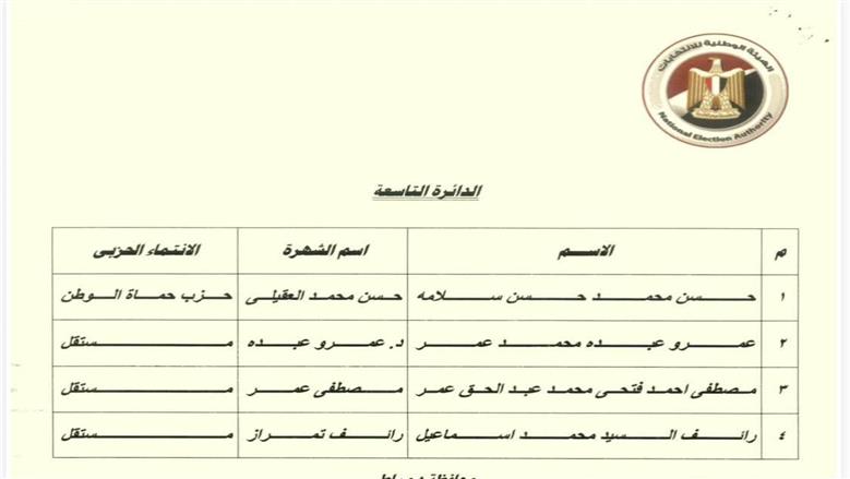 نتيجة انتخابات مجلس النواب المرحلة الثانية في الشرقية.. أعادة في 8 دوائر وفوز مرشحين اثنين