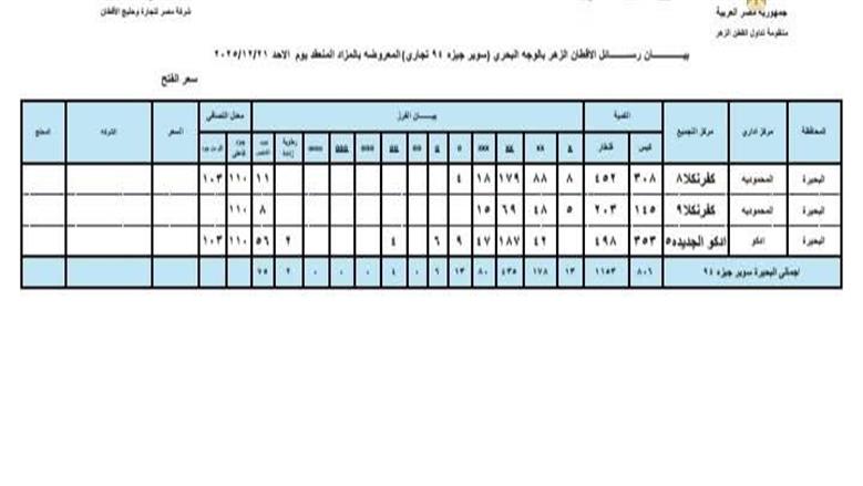 المنوفية