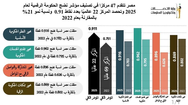 رقمية