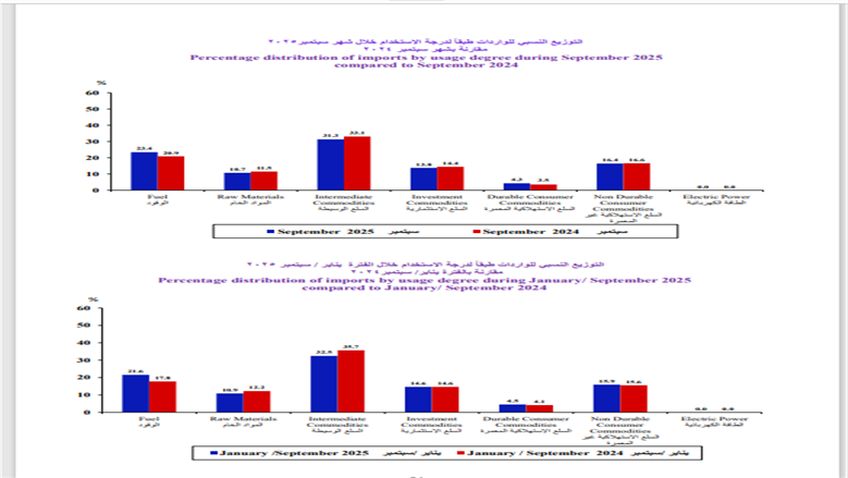 مستندات