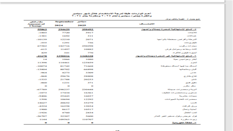 مستند
