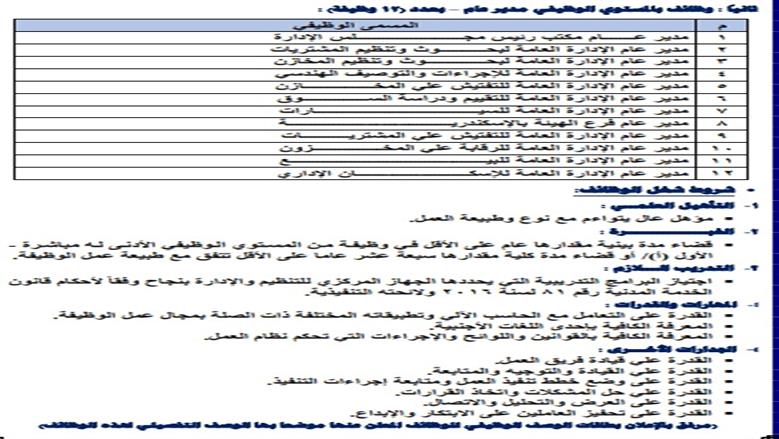 وظائف المالية