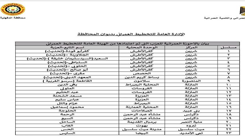 اعتماد الاحوزة العمرانية
