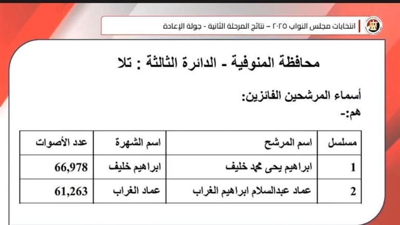 المنوفية 
