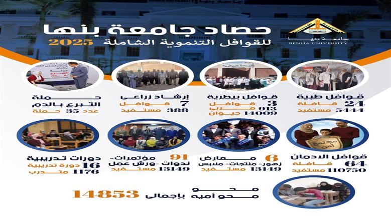 قوافل جامعة بنها 