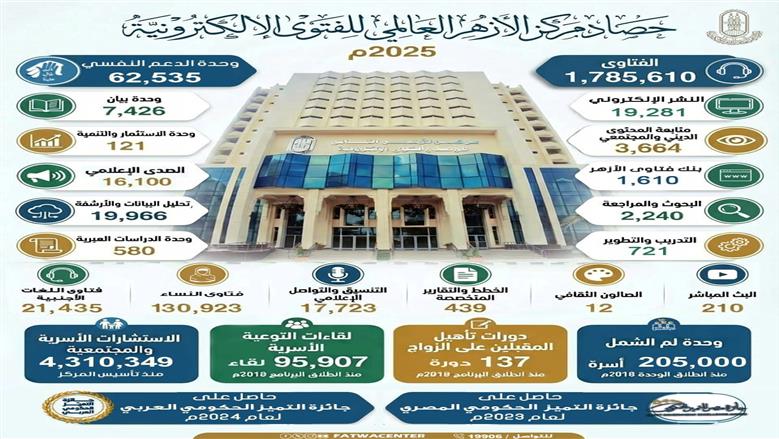 https://www.elwatannews.com/news/details/8196533