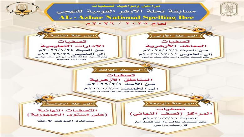 فعاليات منطقة القليوبية الأزهرية 