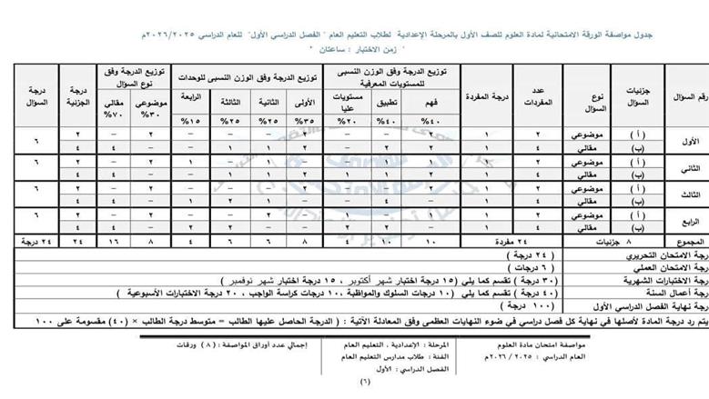 مواصفات