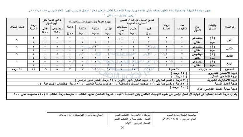 مواصفات
