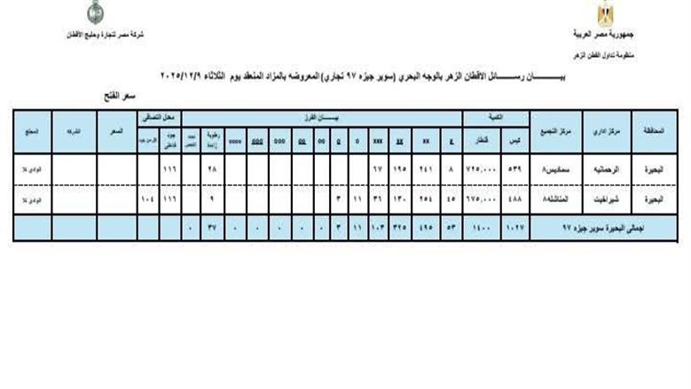 المنوفية
