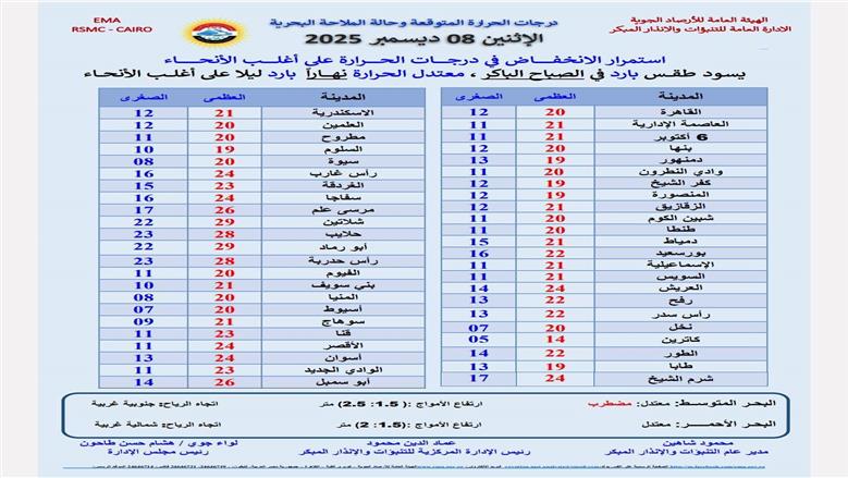 درجات الحرارة