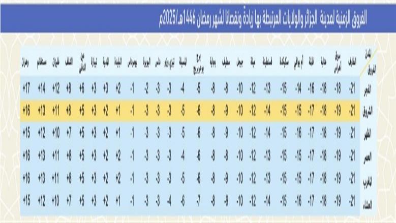 مواقيت الصلاة