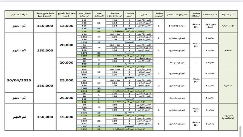 الإسكان 