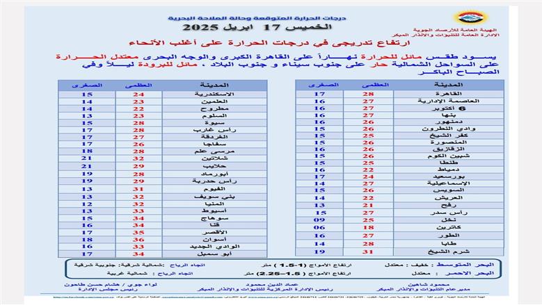 درجات الحرارة