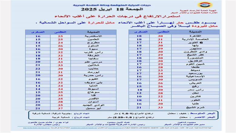 درجات الحرارة