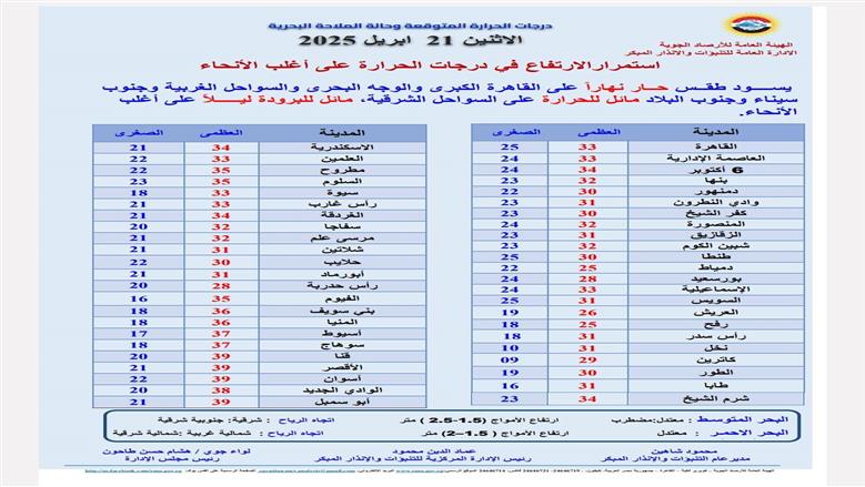 درجات الحرارة