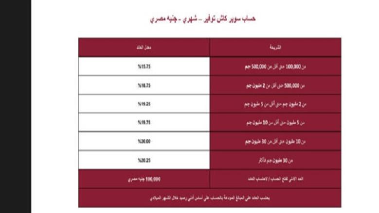 حساب سوبر كاش