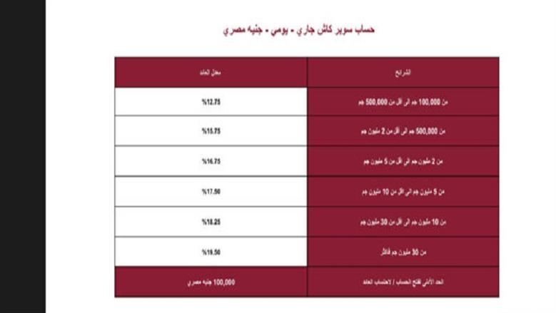 حسابات سوبر كاش