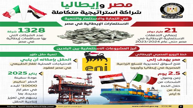 التعاون بين مصر وإيطاليا