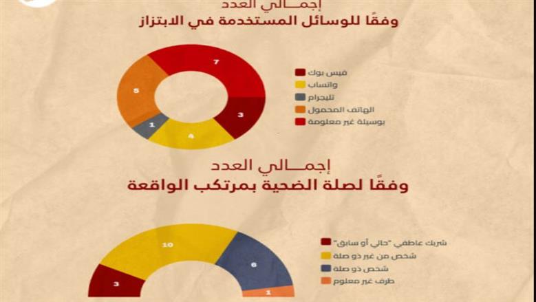 إحصائية