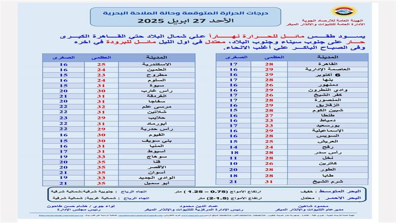 درجات الحرارة