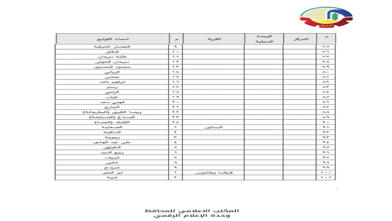 الأحوزة العمرانية في البحيرة