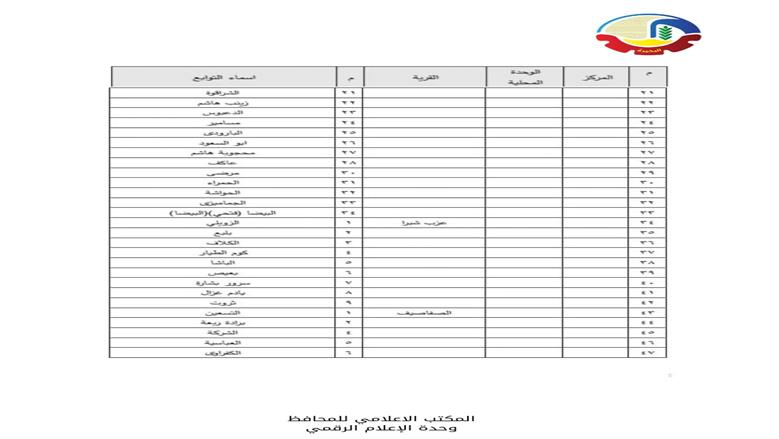 الأحوزة العمرانية في البحيرة