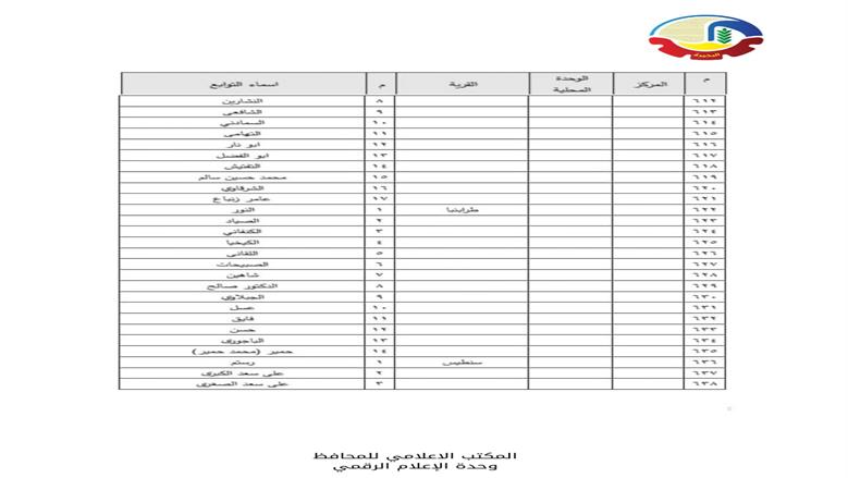 الأحوزة العمرانية في البحيرة