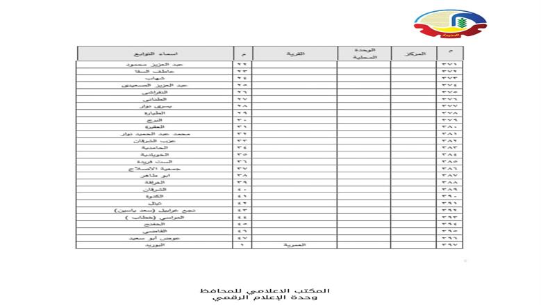 الأحوزة العمرانية في البحيرة