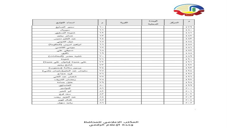 الأحوزة العمرانية في البحيرة
