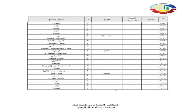 الأحوزة العمرانية في البحيرة