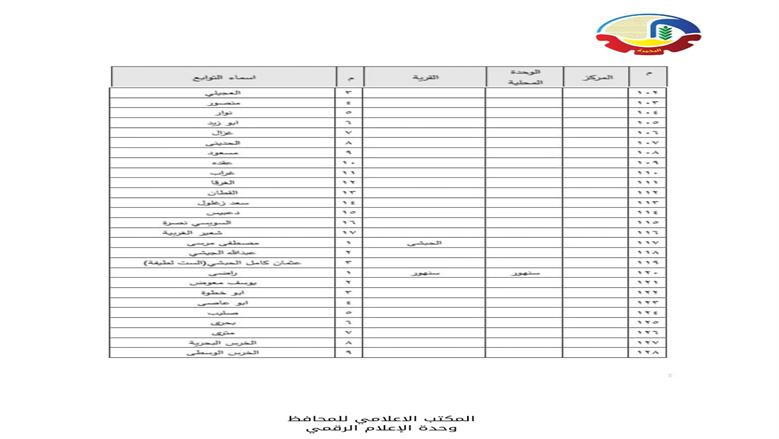 الأحوزة العمرانية في البحيرة