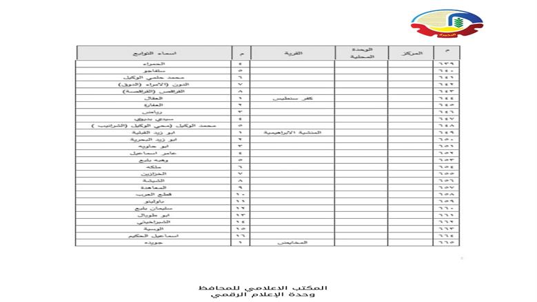 الأحوزة العمرانية في البحيرة