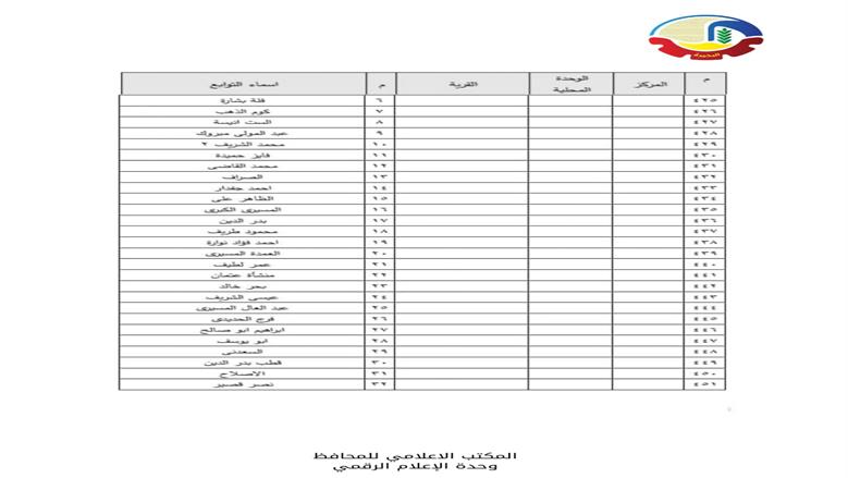الأحوزة العمرانية في البحيرة