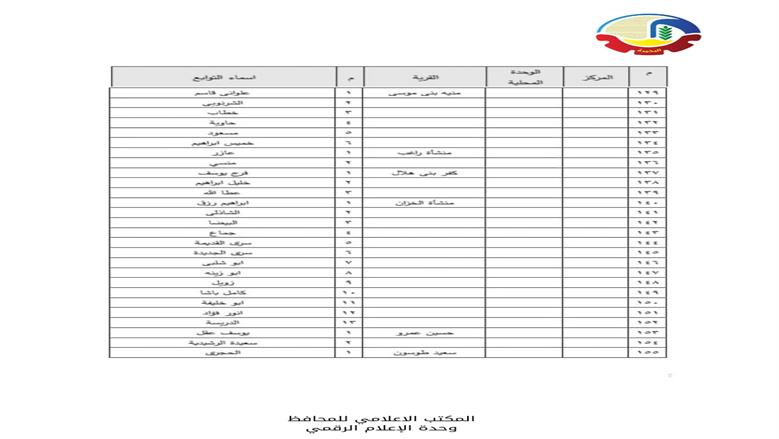 الأحوزة العمرانية في البحيرة