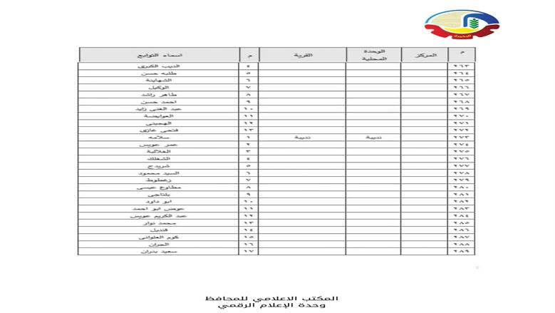 الأحوزة العمرانية في البحيرة