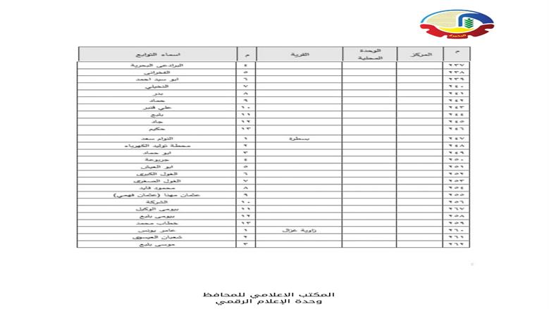 الأحوزة العمرانية في البحيرة