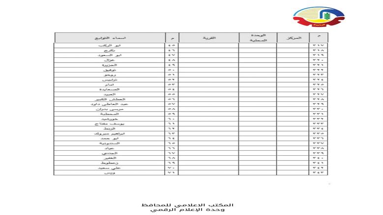 الأحوزة العمرانية في البحيرة