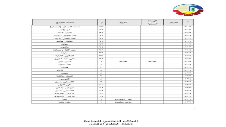 الأحوزة العمرانية في البحيرة