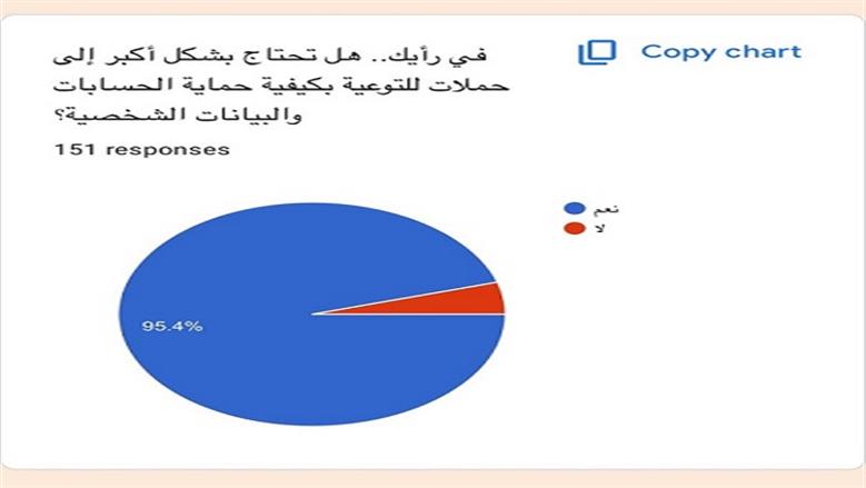 ت