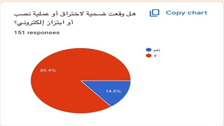 ت