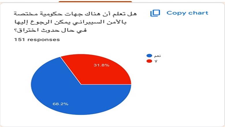 ت