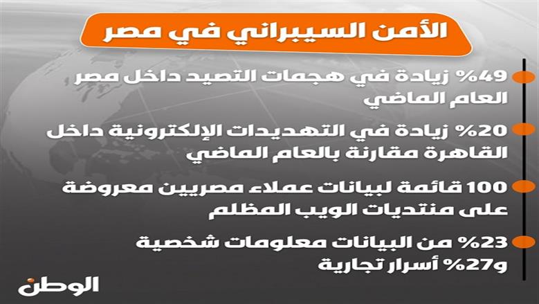 تسريب بيانات