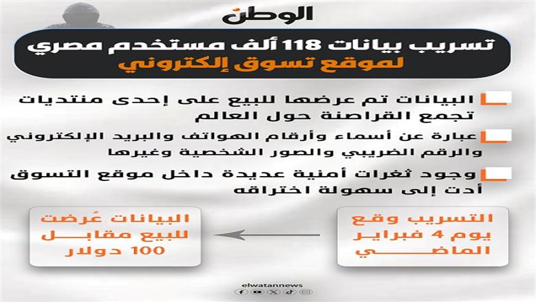 تسريب بيانات