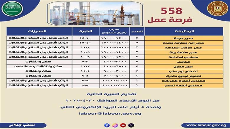 وظائف بالخارج