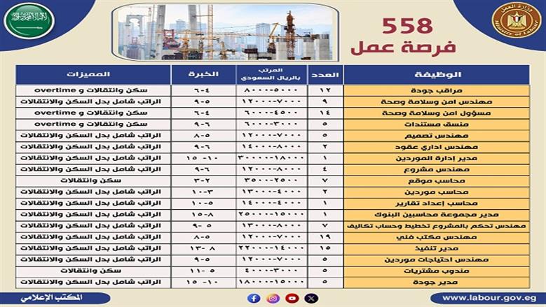 وظائف بالخارج