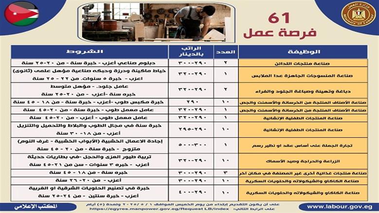 وظائف بالخارج