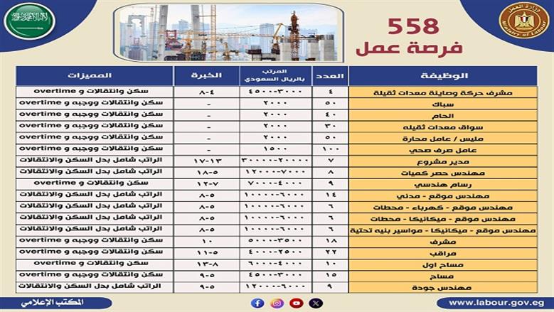وظائف بالخارج