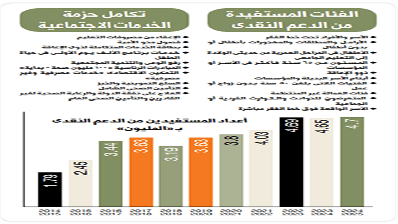 الفئات المستفيدة